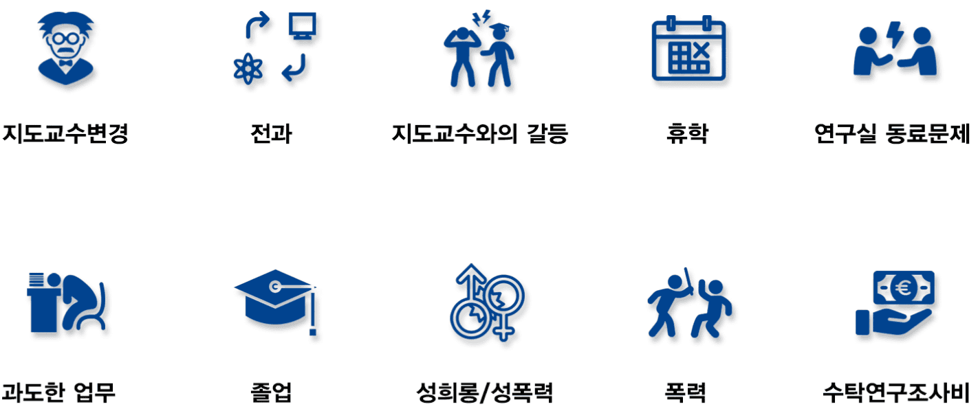 인권센터 10대 핵심문제